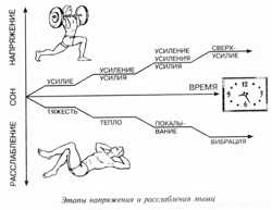 Лечебная физкультура - древнеславянская система исцеления 2