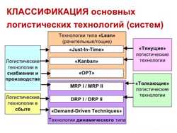 Дистанционные курсы профессий 2