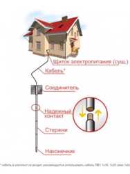 Пропоную послуги електрика 3